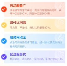 2026“越惠保”互联网门诊保障指南：小病问诊购药，省心省钱更便捷(图3)