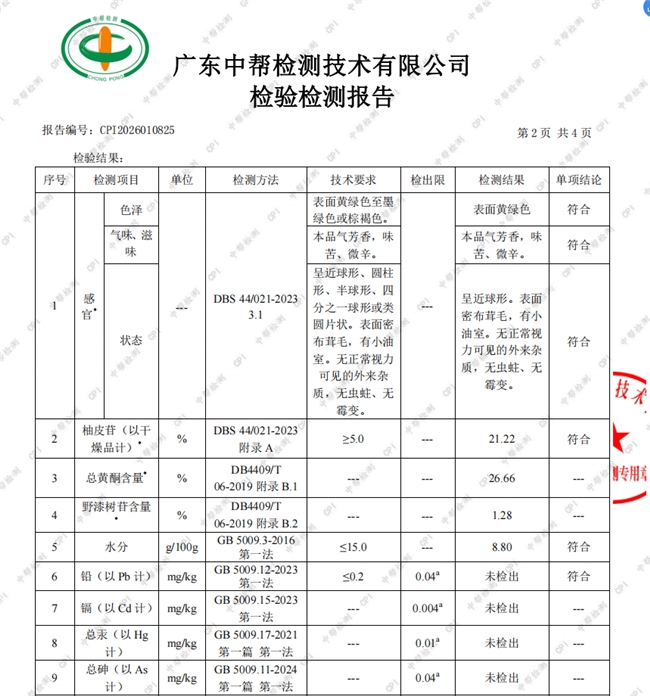 化橘红哪个牌子靠谱？2026权威实测，6大硬核标准筛出安心款(图4)